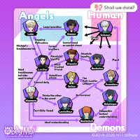Relationship Chart.png
